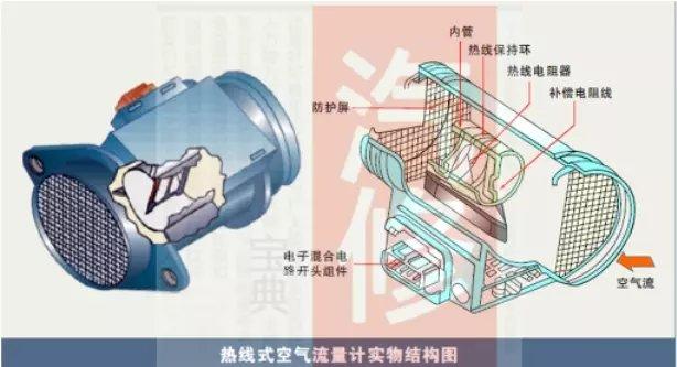 汽车维修|热线热膜式空气流量传感器的工作原理