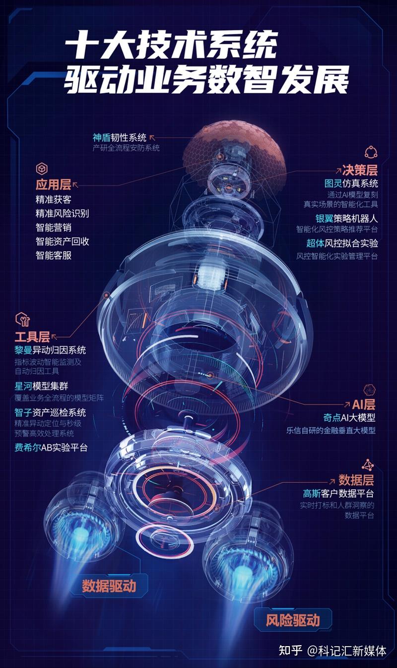 乐信发布Q3财报:营收36.6亿,利润环比大增,各项经营指标全面向好,迎来高质量增长的一季 - 知乎