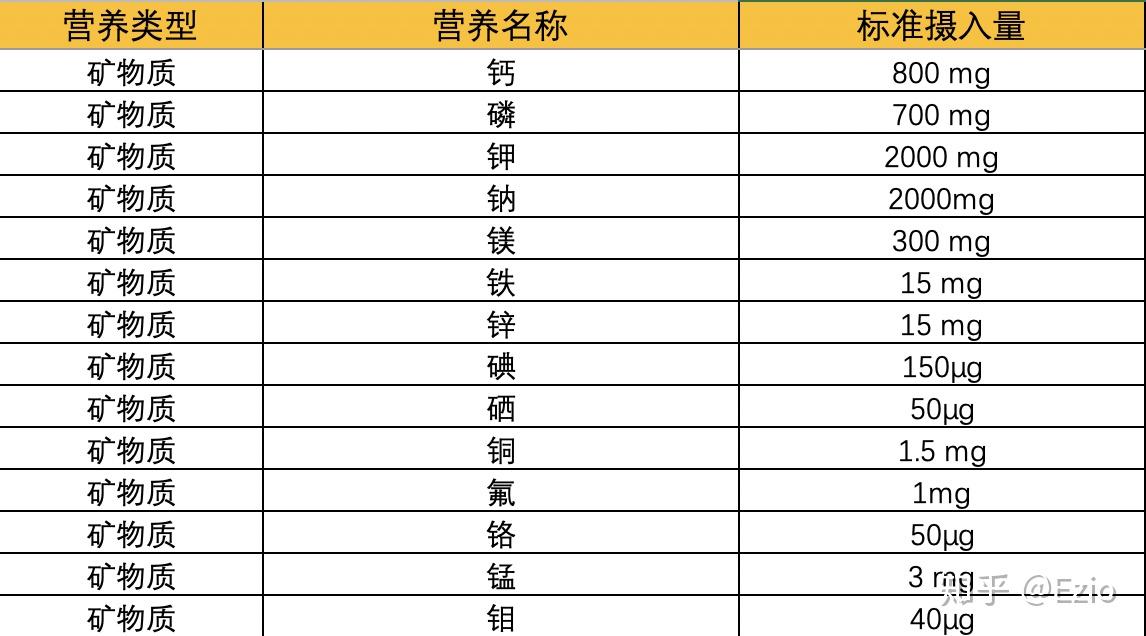 二,营养素参考值