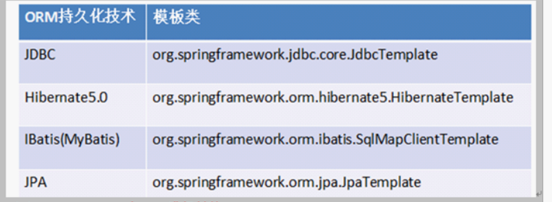 Spring(4):jdbc操作 - 知乎