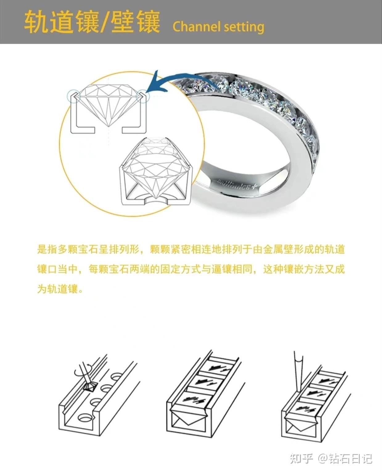珠宝科普知识大全【镶嵌篇】一篇了解所有镶嵌工艺 - 知乎