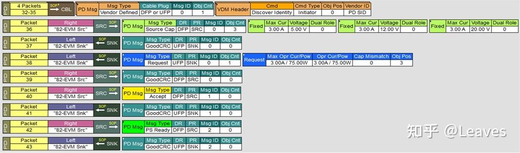 Usb Pd Negotiation Flowchart 【文献翻译】USB PD 电力协商 - 知乎