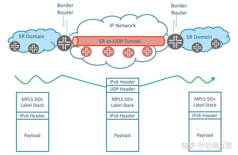 Sd wan sr mpls 