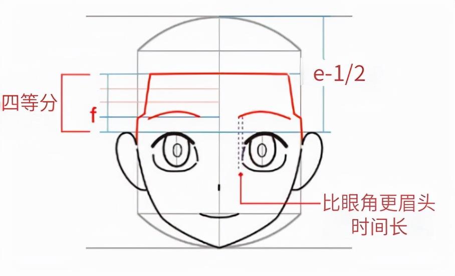 二次元女生正臉怎麼畫一招學會正面臉部繪畫技巧