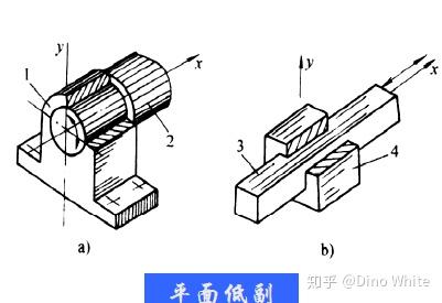 机械设计基础第三章 机构运动见图及平面机构自由度 知乎