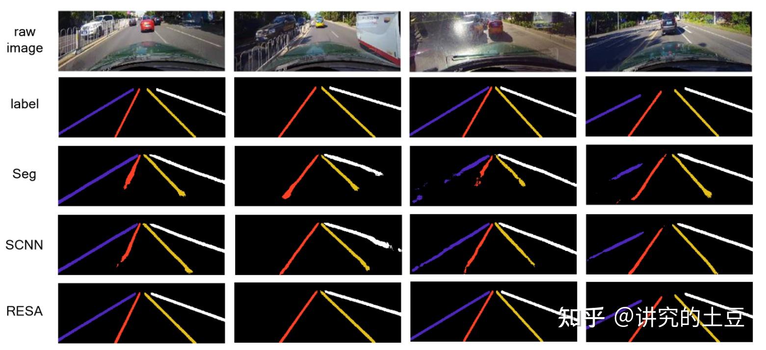 [学习笔记][车道线检测]resa: recurrent feature-shift aggregator