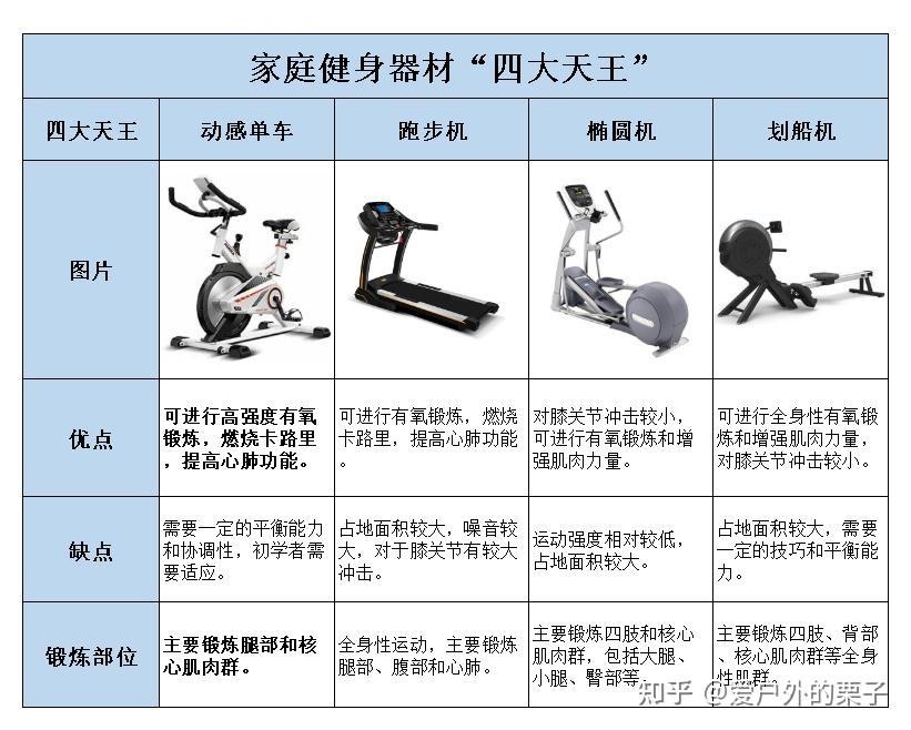 2024年还有谁没瘦一百斤?居家健身减脂利器:动感单车、跑步机、椭圆机、划船机推荐 - 知乎