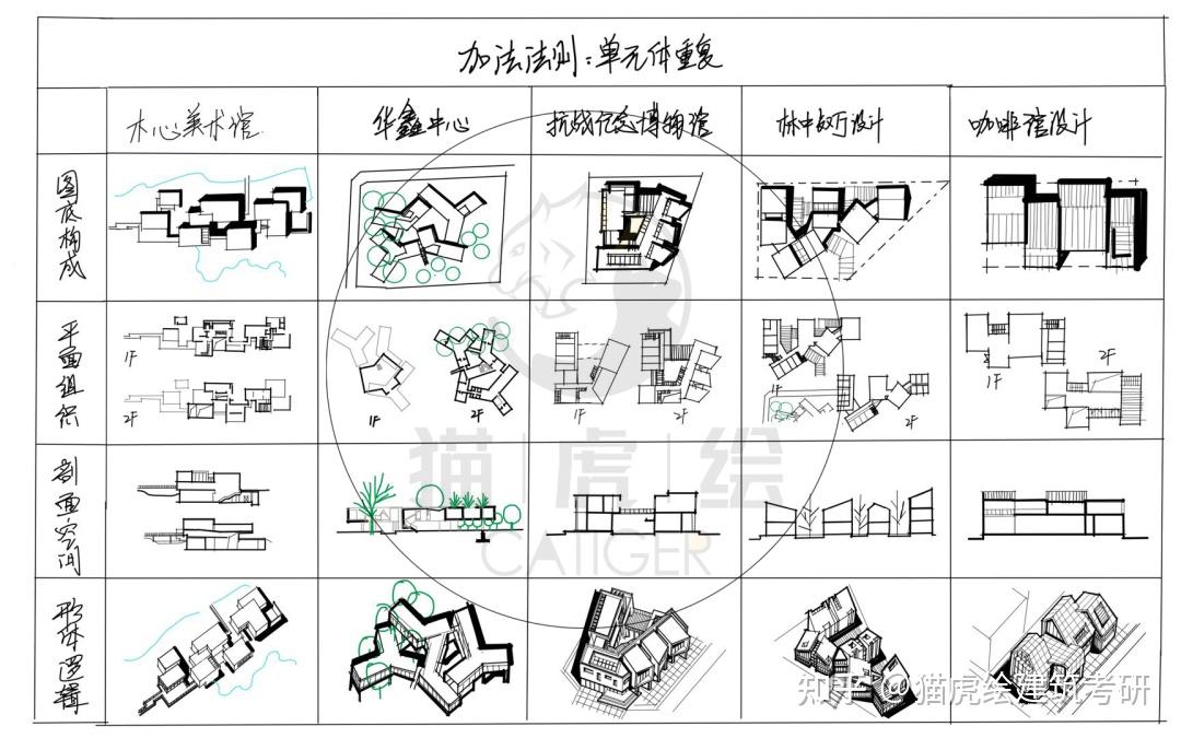 猫虎绘2022建筑学考研班春季案例转译方案营专题七:山地建筑类