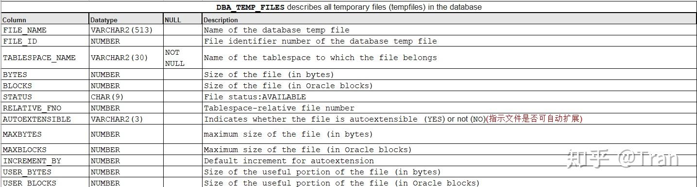 DescribeSQLLogFiles  第1张
