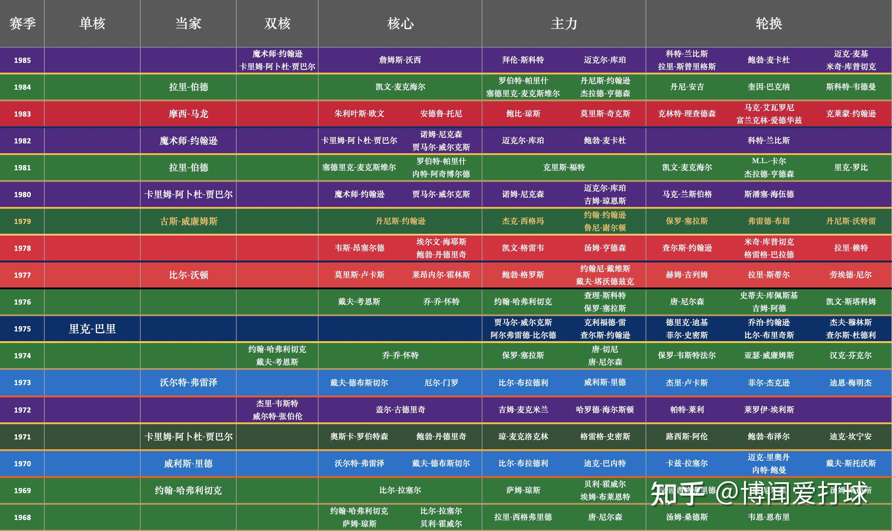 nba排名地位图片