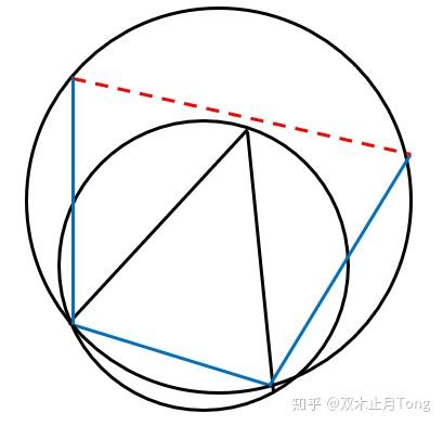 国际数学竞赛 四边形面积公式知多少 知乎