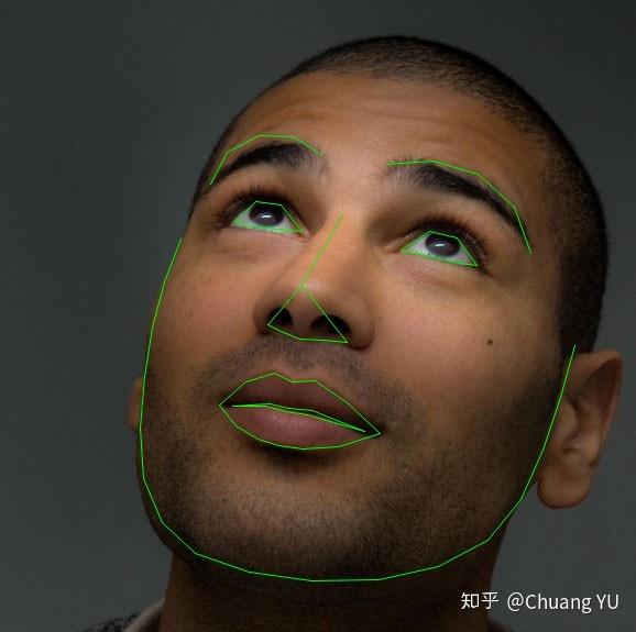 【Face key point detection】人脸关键点检测实现 知乎