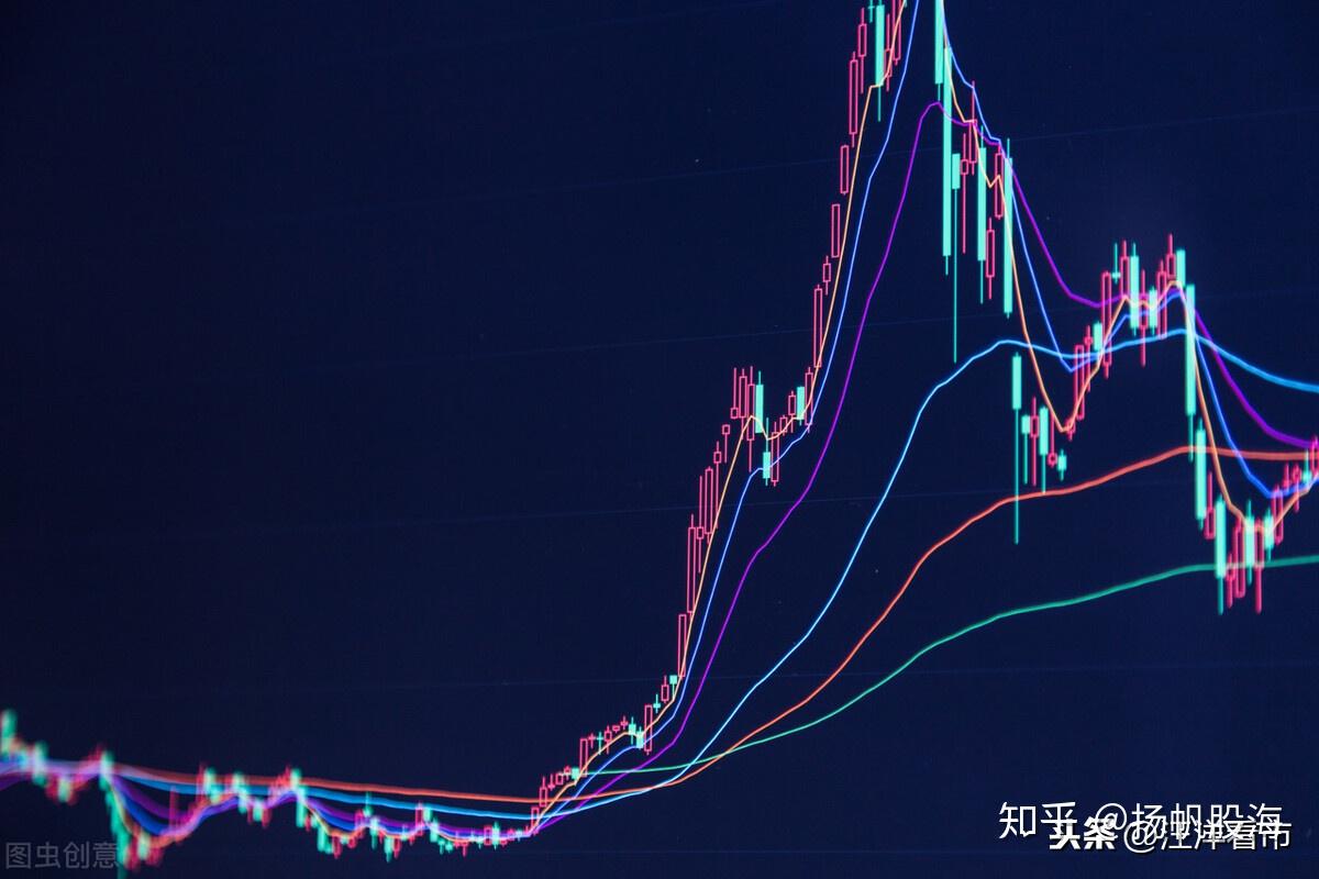 股票市場的技術指標到底有沒有用什麼樣的技術指標有用