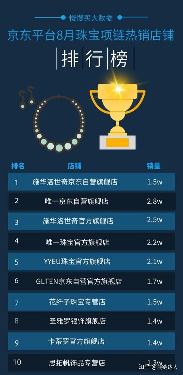 品牌榜单：自营和旗舰店排名TOP 10