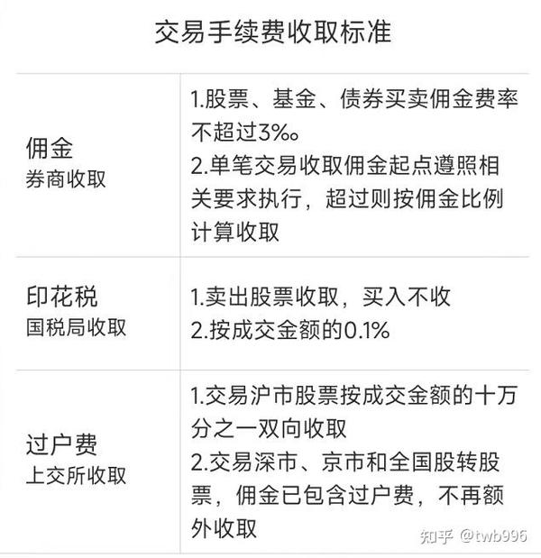 蜻蜓点金股票交易手续费怎么看