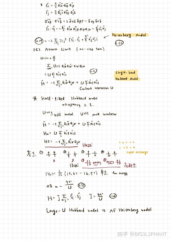 Brief introduction of magnetic systems fm spin wave 