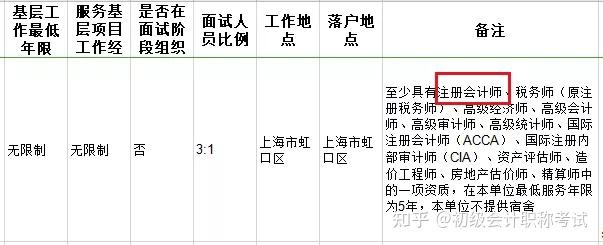 國家正式通知招公務員有初級證書優先錄用