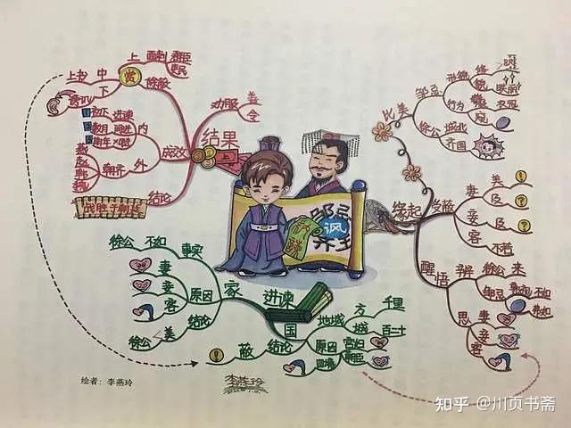 思維導圖文言文滿分學習法讓思維導圖為你的學習助力