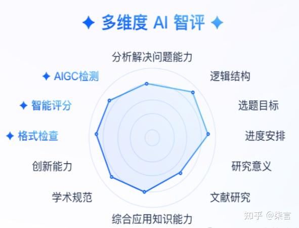 维普系统升级上线维普AI智评，正规维普AI智评入口，附详细操作攻略！ - 知乎