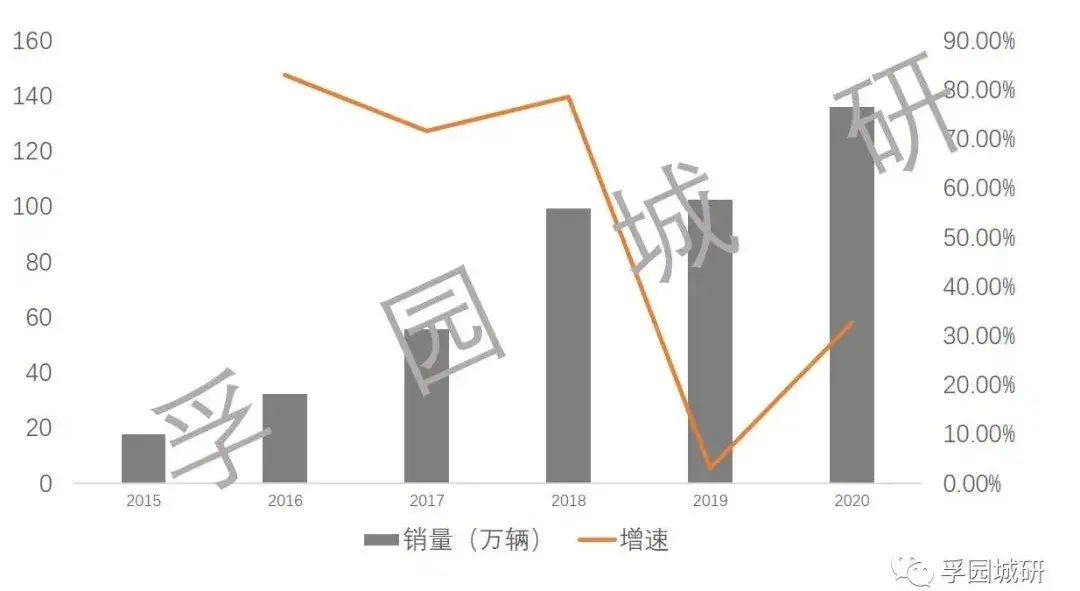 众智科技：新能源/混合能源为公司的新业务板块