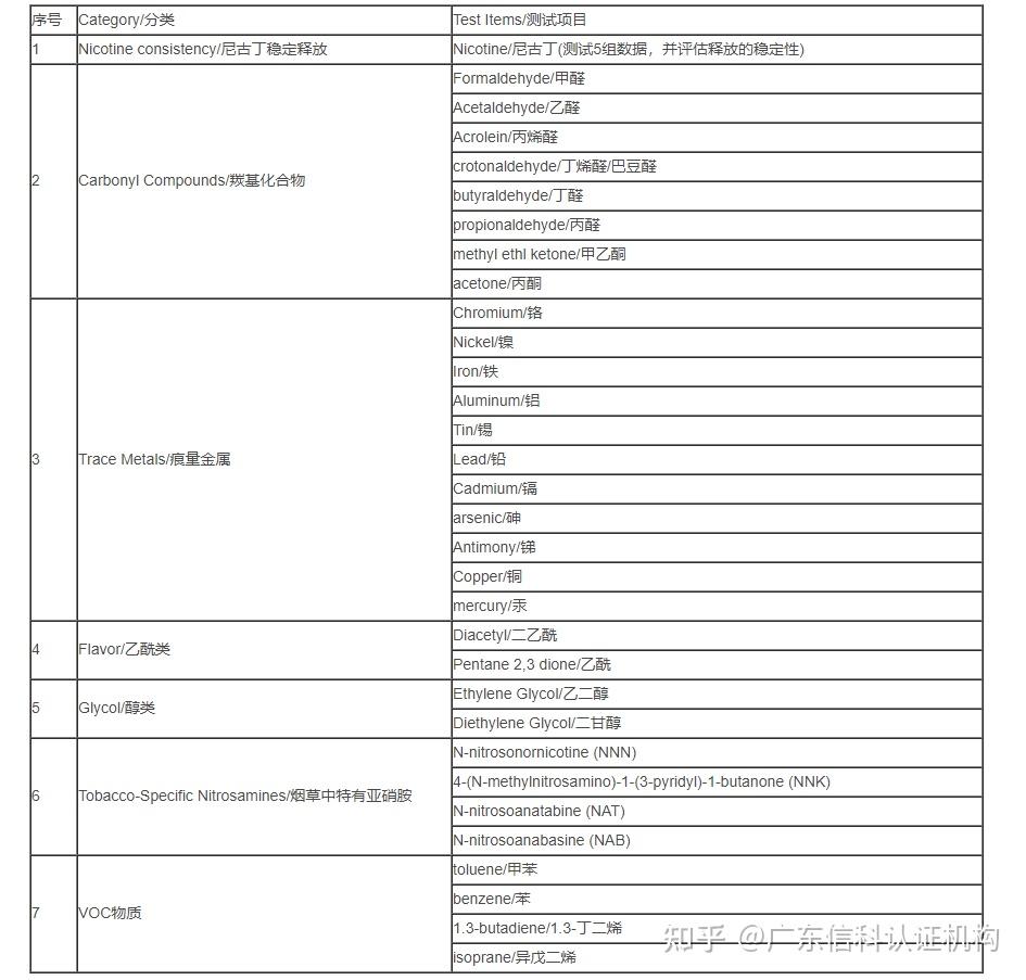 电子烟TPD指令（Tobacco Products Directive (TPD)）和article 20指令 电子烟TPD指令(2014