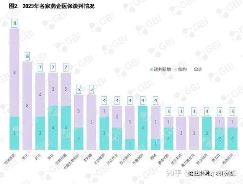 2023医保目录公布新增126种新药谈判药平均降价617