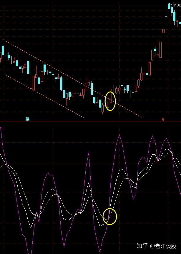 終於有人能將kdj指標說得這麼透徹看懂將獲益終生僅分享這一次