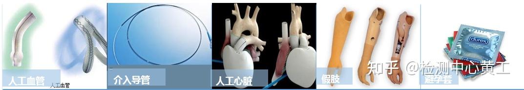 建议收藏|生物医用高分子材料的分类及应用 - 知乎
