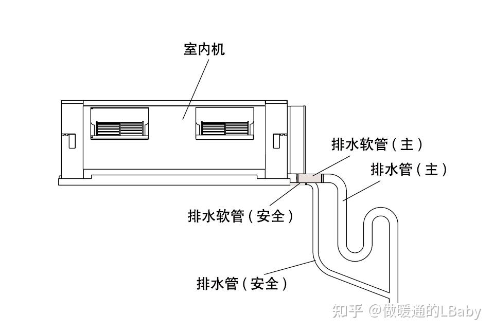 风盘冷凝水安装图集图片