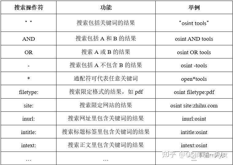 必应搜刮
引擎的英文名称是什么呢_必应是一款环球
闻名
的搜刮
引擎,但它不能实现英文搜刮
