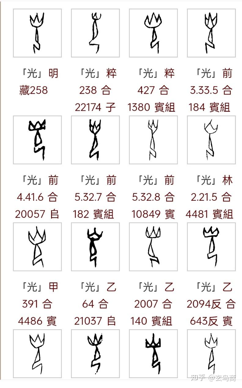 甲骨卜辞中的”尧”字分析 - 知乎