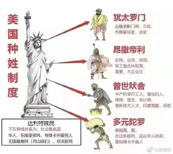 漫谈西方国家主导的全球“种姓”体系 - 知乎