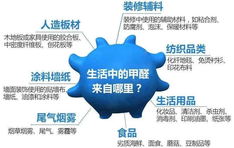 除甲醛，你真的除对了吗？ - 知乎