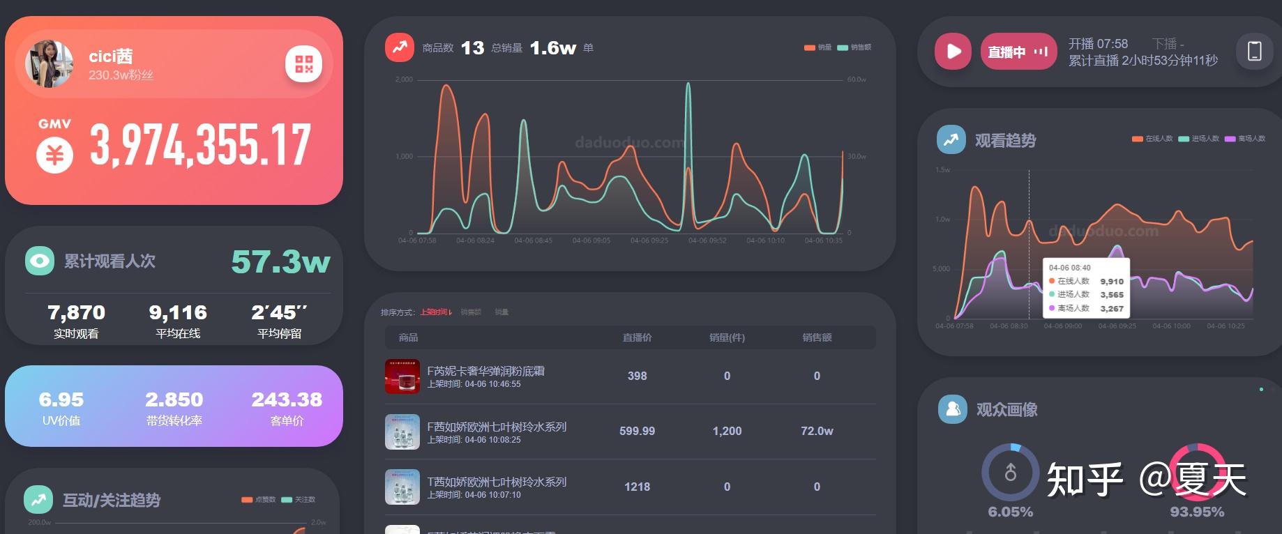 抖音直播数据图图片