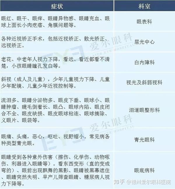 一图看懂去眼科医院挂什么科 知乎 一图看懂去眼科医院挂什么科 知乎