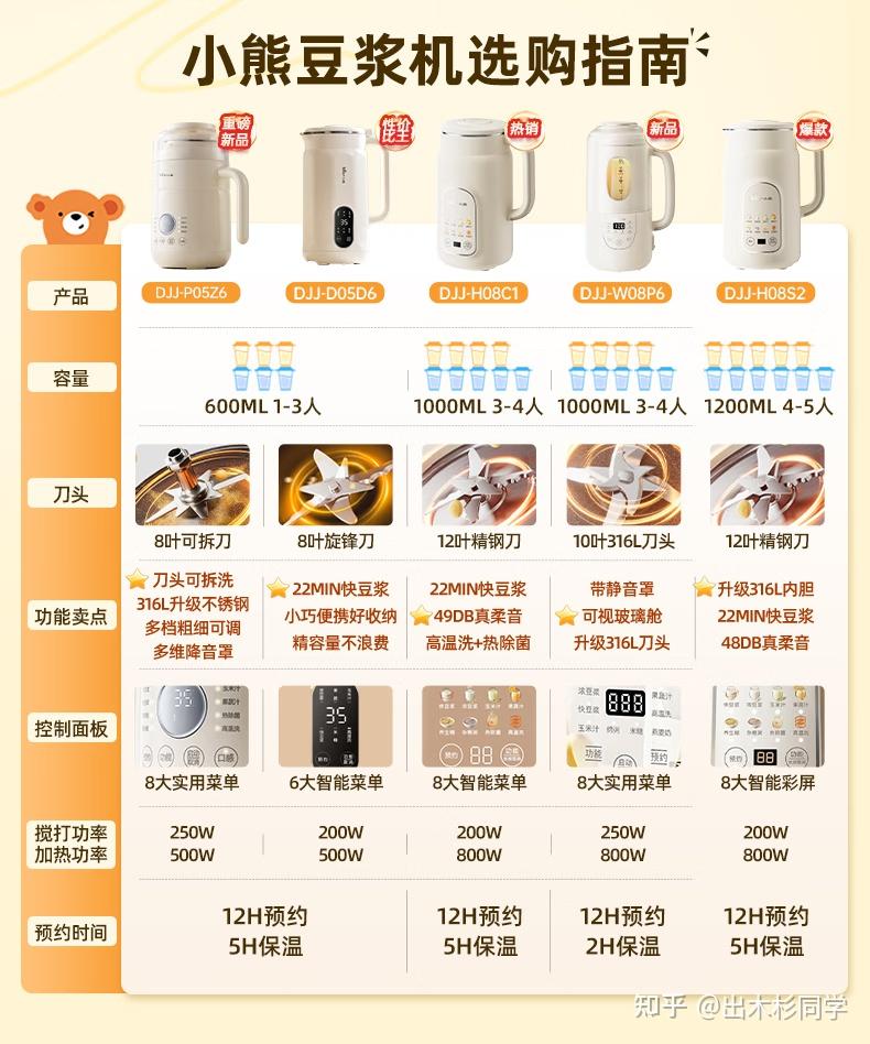 2026年6.18豆浆机选购终极指南:免手洗豆浆机怎么选?9大选购要点深度解读帮你避坑!豆浆机品牌哪个好?九阳·美的·小熊·苏泊尔·利仁·BRUNO·ankale豆浆机最新推荐