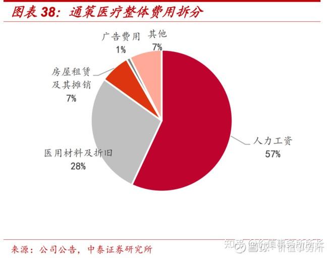 醫(yī)生收入牙科一般月工資多少_一般牙科醫(yī)生月收入_牙科醫(yī)生月入多少