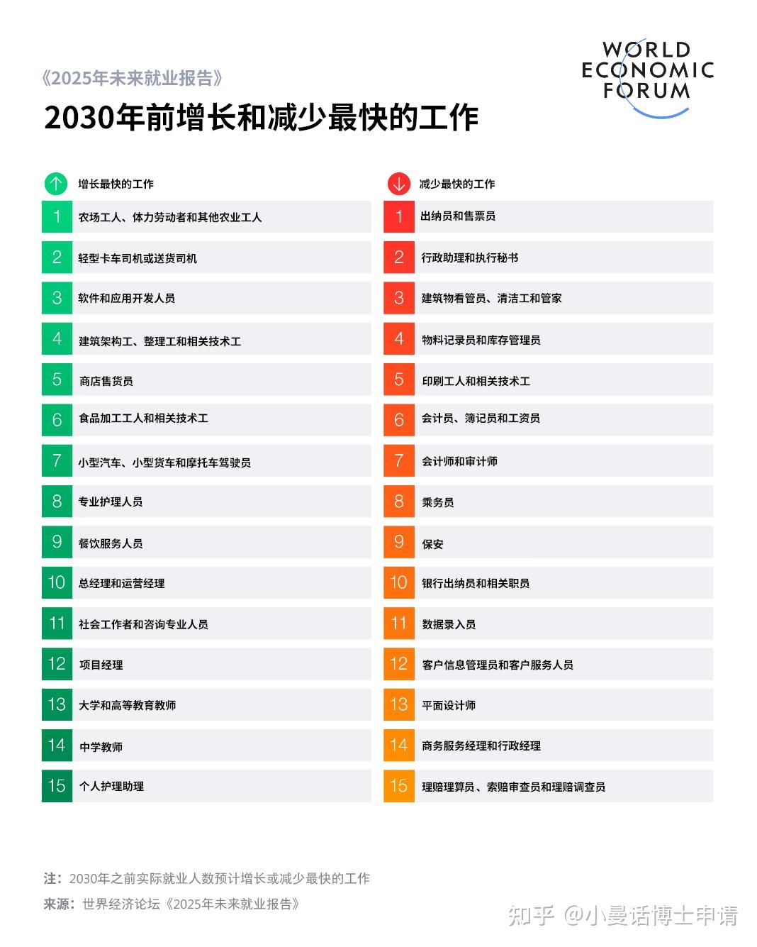 未来5年就业风口！这10个专业人才将遭全球疯抢！《2025未来就业报告》权威揭晓~ - 知乎