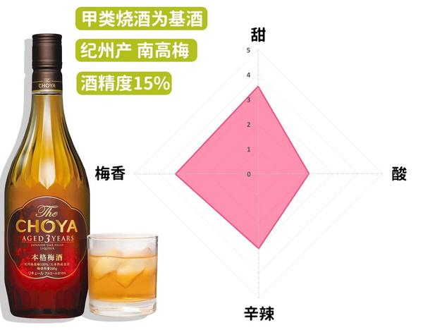 日本梅酒什么牌子的比较好喝 梅酒推荐 帮果网