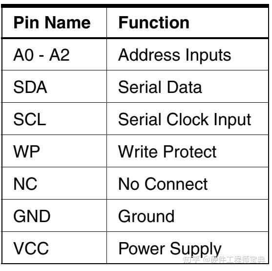 I2C从入门到精通之四：I2C从设备的地址address - 知乎