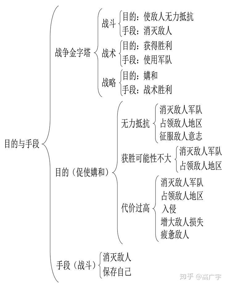《战争论》第一篇《论战争的性质》的主要原则 - 知乎