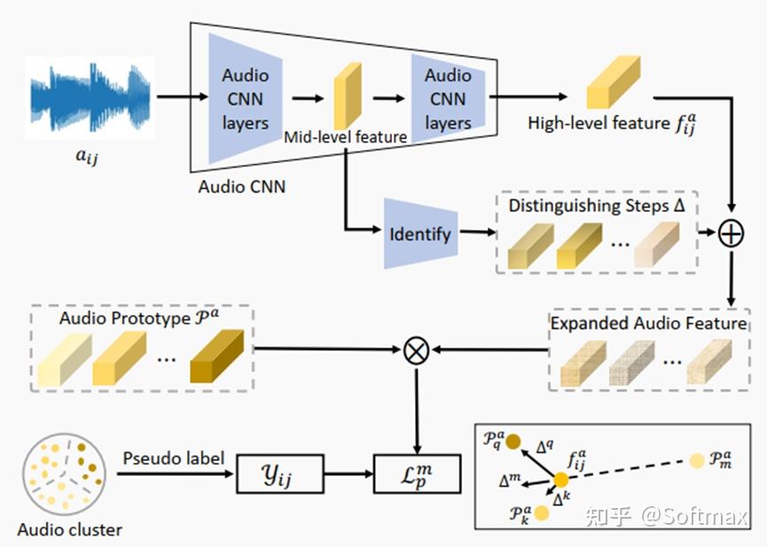 音视一致解决声源定位问题