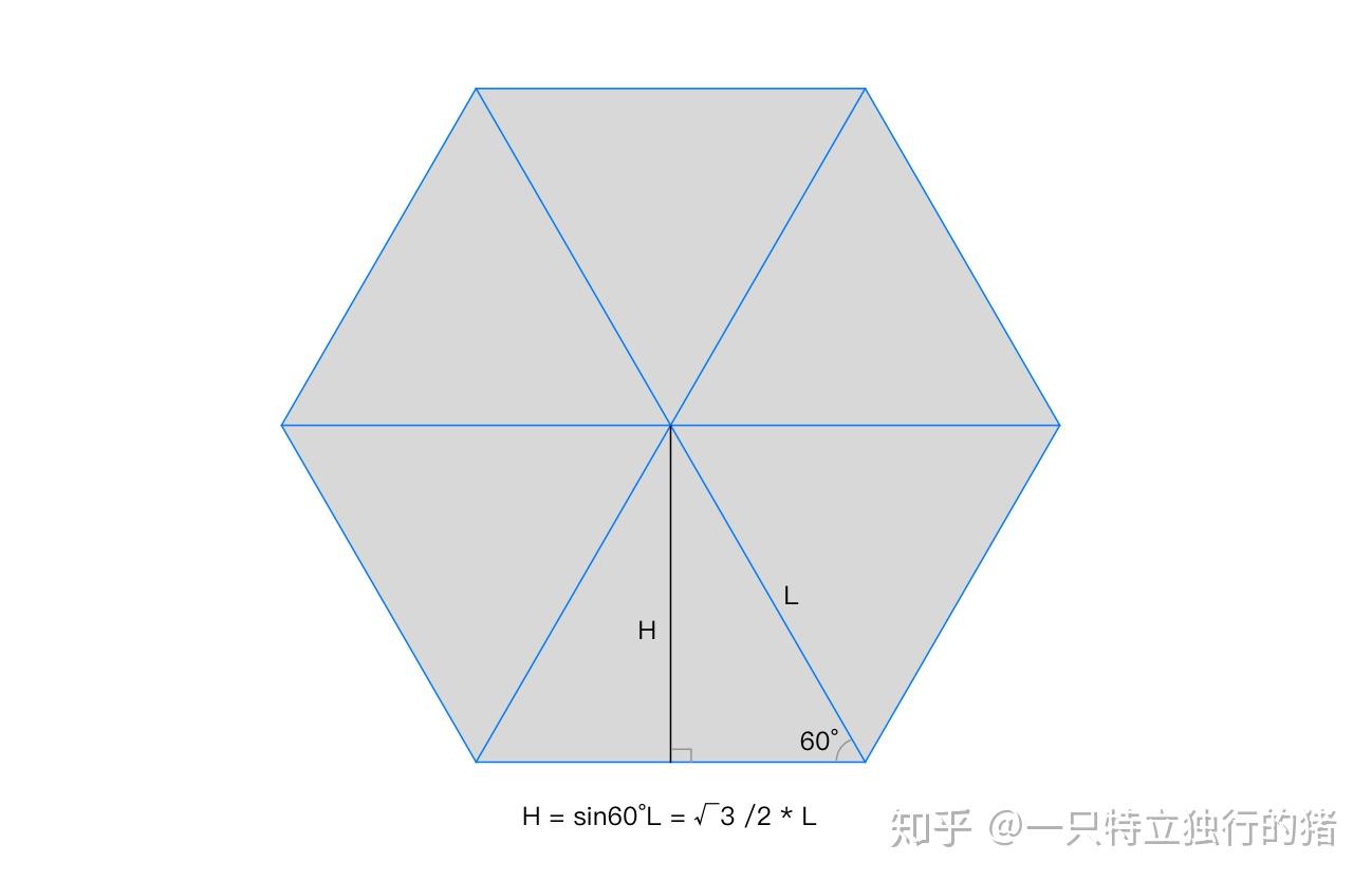 如何实现等边六边形