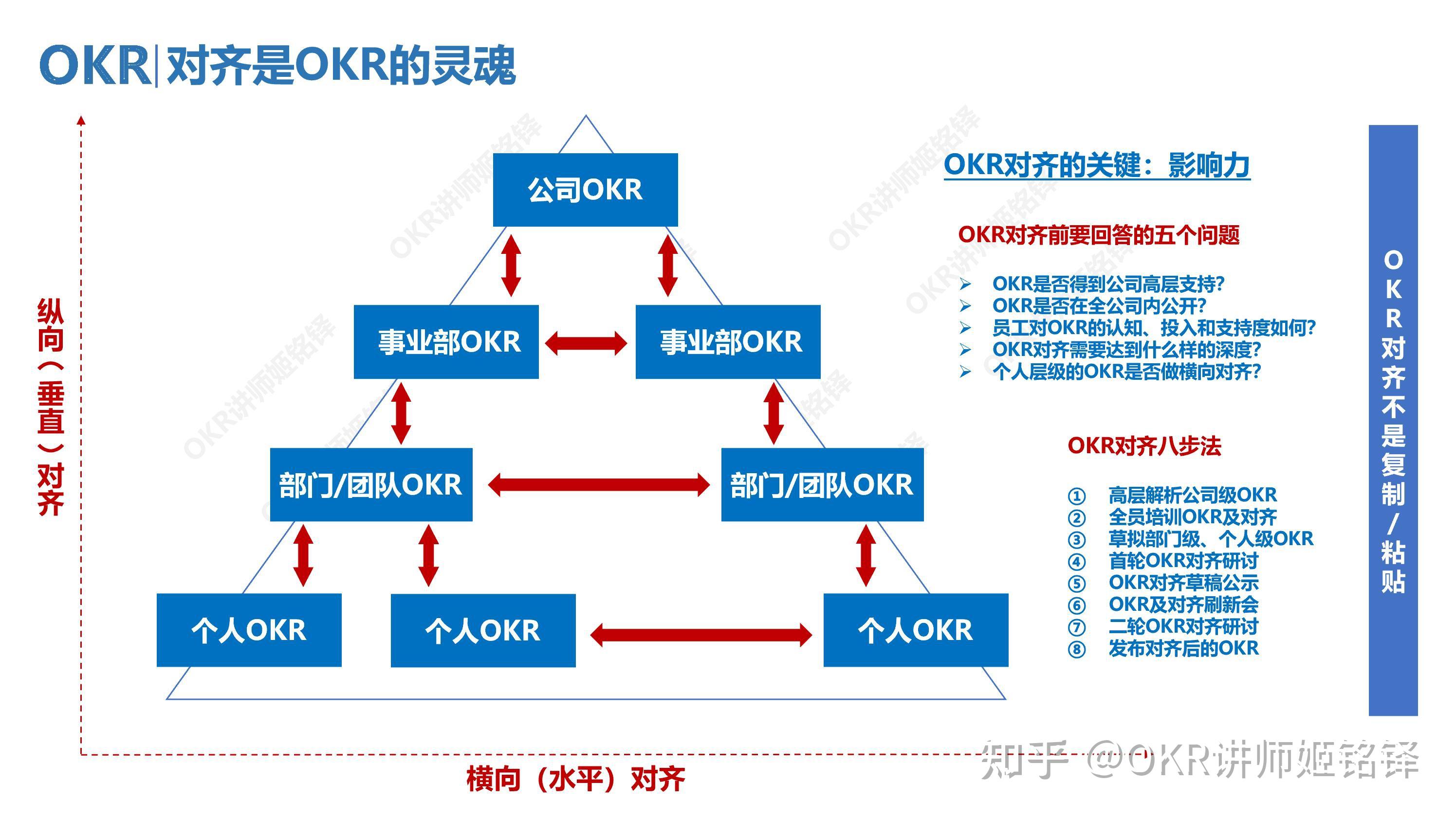 okr十大模板图片