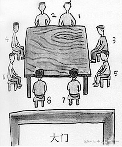 八仙桌上没八仙八仙桌上有规矩