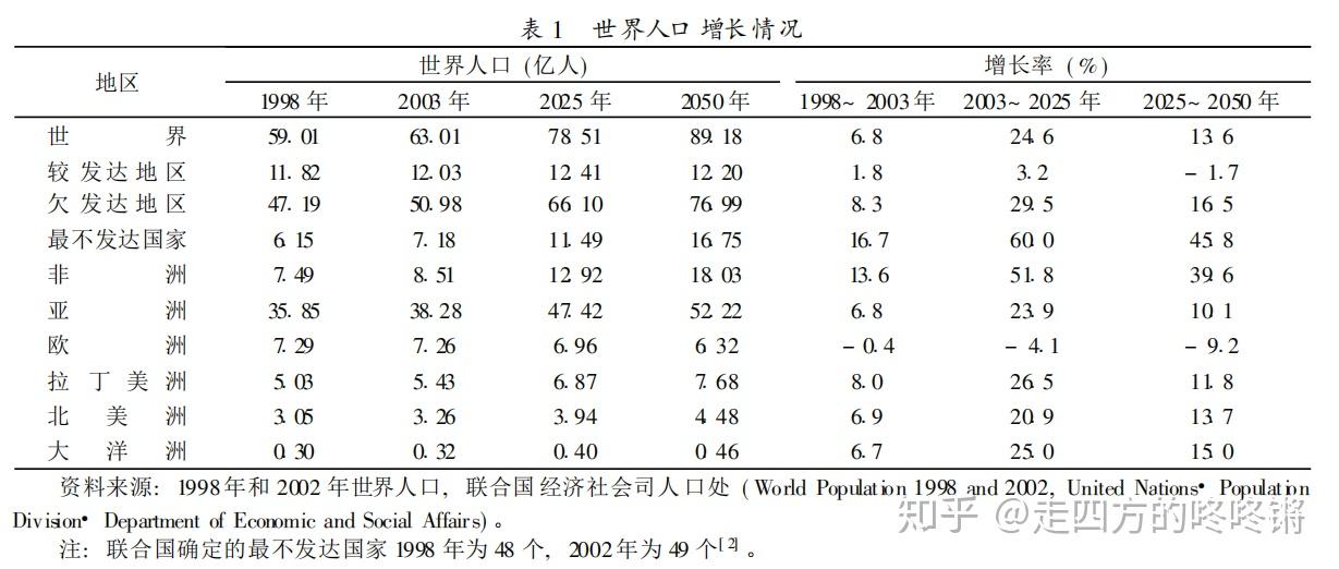 恐艾人口_成都恐艾干预中心张珂(3)