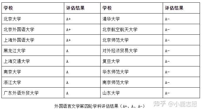 小鹿志願外國語言文學專業詳解就業發展前景如何