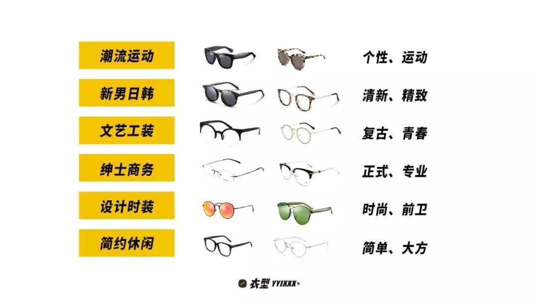 怎么选大小合适的镜框 v2-61f0414e879ba85580e0bee8ee402f6b_r.jpg