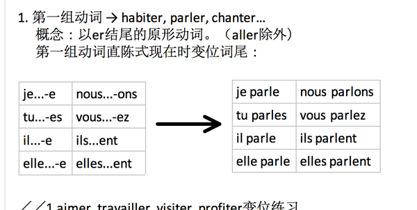 用evernote怎么把两张表格放到一行 知乎