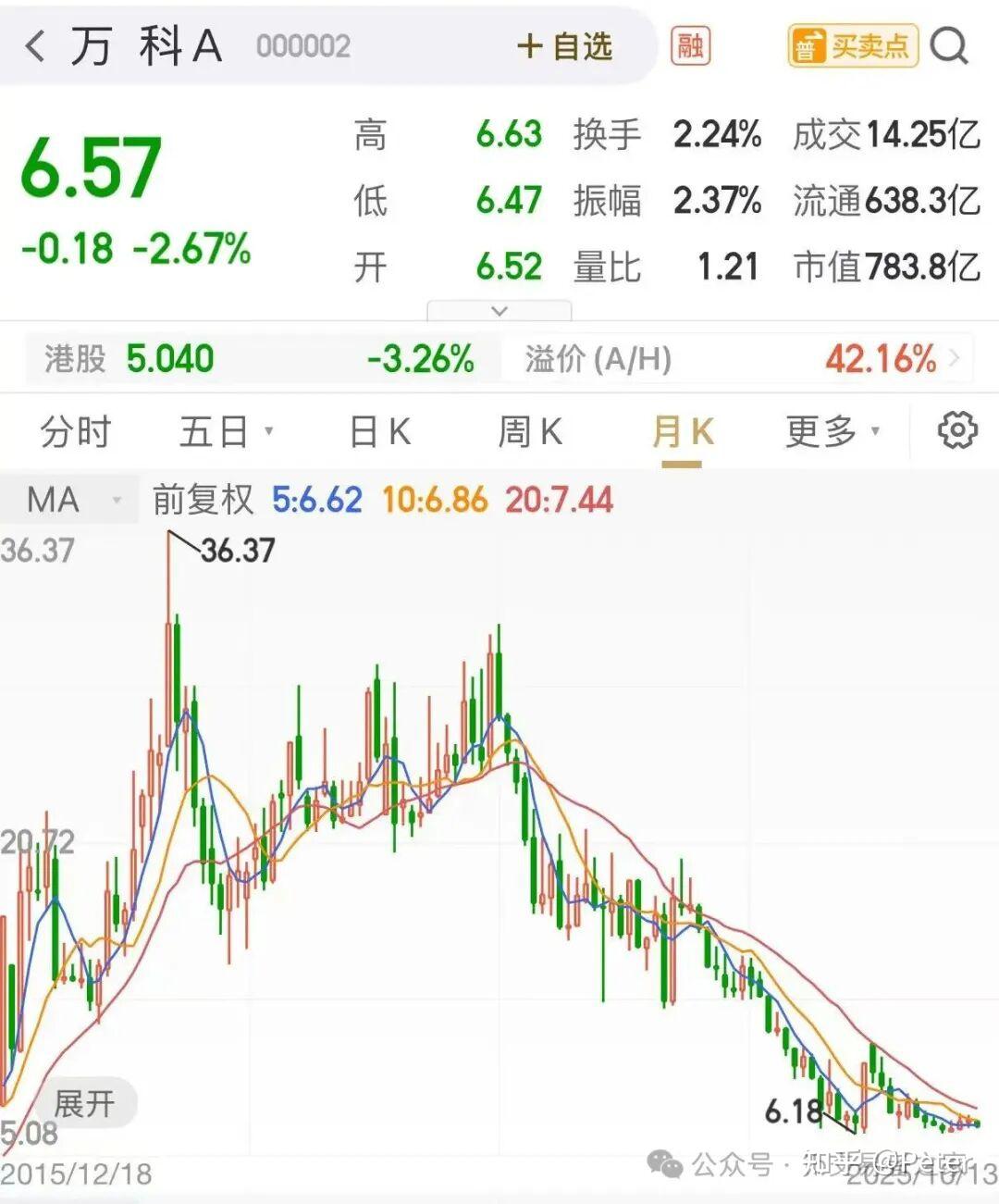 越南版万科，最新市值1400亿- 知乎